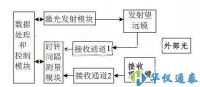 激光測距儀的簡單實(shí)現(xiàn)解決方案