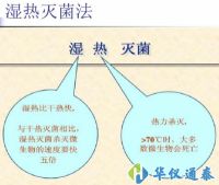 用什么儀器可以測量濕熱滅菌的最高溫度？