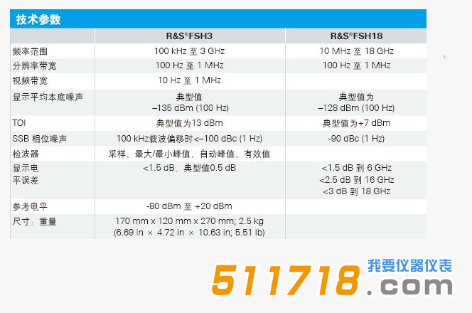 德國 R&S FSH3 18經濟型手持式頻譜分析及干擾查找儀技術參數(shù).png