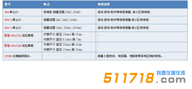 美國(guó)Monroe 284庫侖計(jì)型號(hào).png